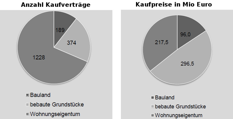 immobilienmarkt dresden